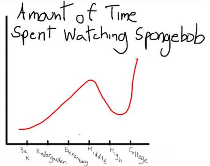 Lifetime as a Student in the Charts (7 pics)