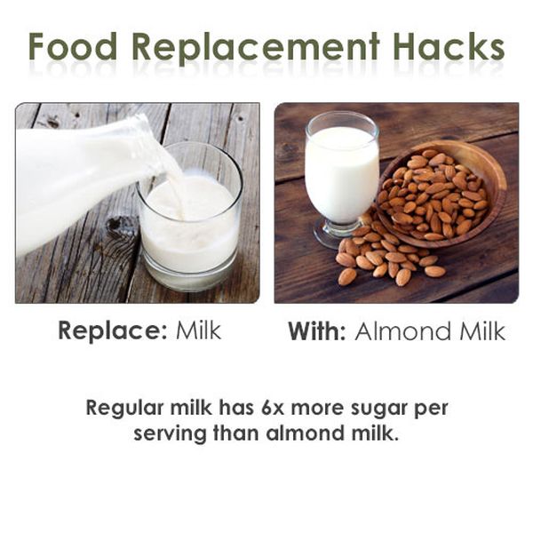 Food Replacement Hacks (18 pics)