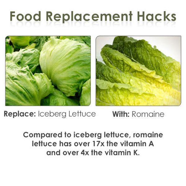 Food Replacement Hacks (18 pics)