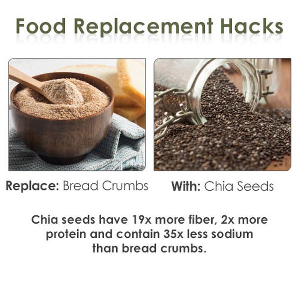 Food Replacement Hacks (18 pics)