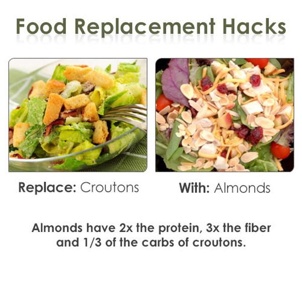 Food Replacement Hacks (18 pics)