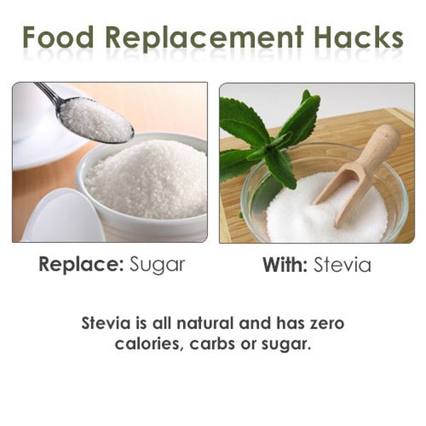 Food Replacement Hacks (18 pics)