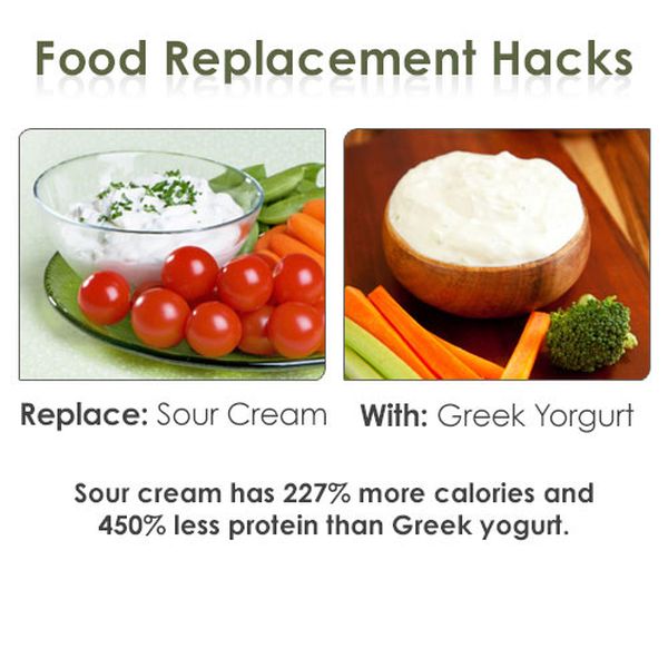 Food Replacement Hacks (18 pics)