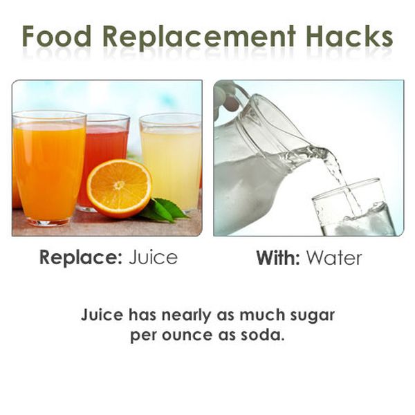 Food Replacement Hacks (18 pics)