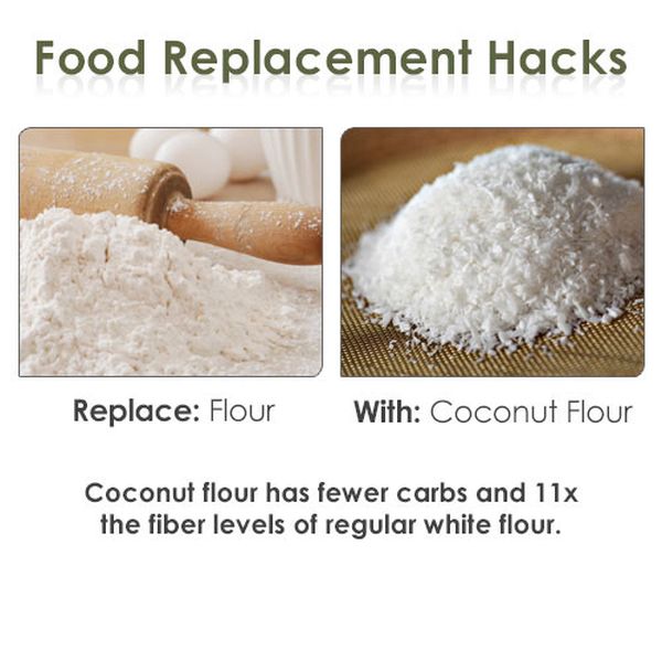 Food Replacement Hacks (18 pics)