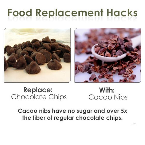 Food Replacement Hacks (18 pics)