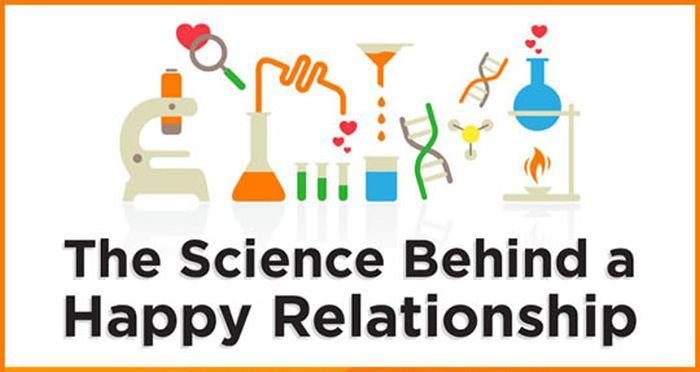 The Science Behind a Happy Relationship (infographic)