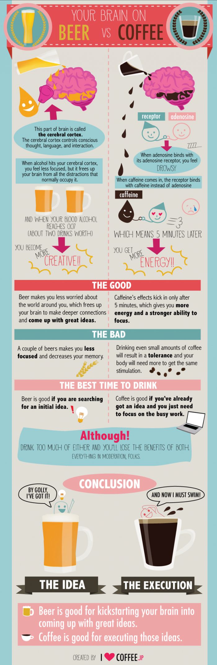 Your Brain On Beer vs Coffee (infographic)
