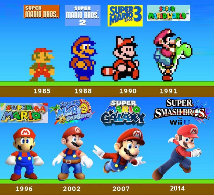 Video Game Characters Then And Now (23 pics)