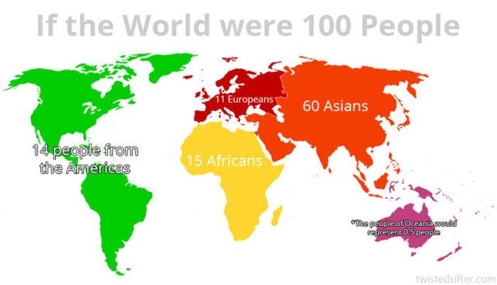 If There Were Only 100 People in the World (14 pics)