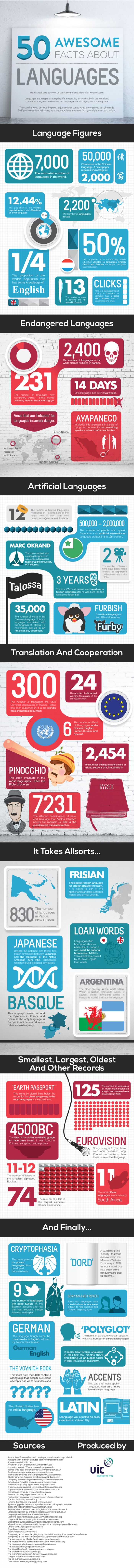 50 Awesome Facts About Languages (infographic)