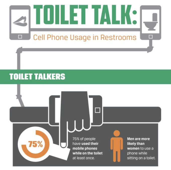 Using Your Phone While You Poop (infographic)