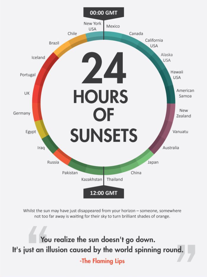 24 Hours of Sunsets (13 pics)