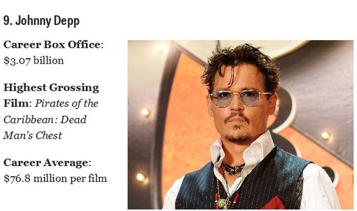 The Kings of the Box Office (20 pics)