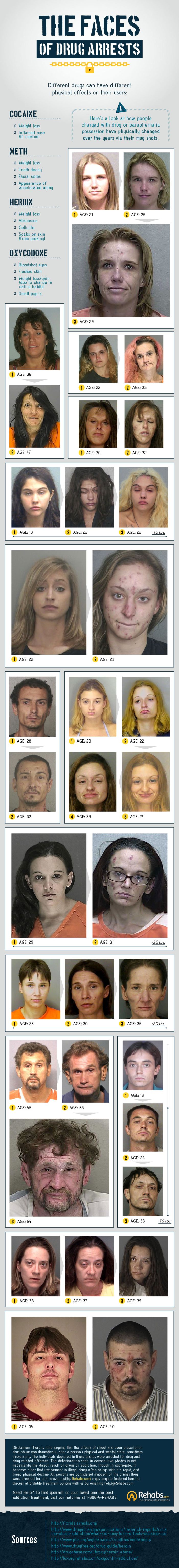 Faces of Drug Arrests (infographic)