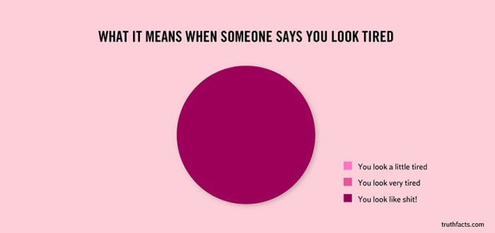 Funny and True Graphs (31 pics)