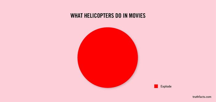 Funny and True Graphs (31 pics)