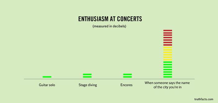 Funny and True Graphs (31 pics)