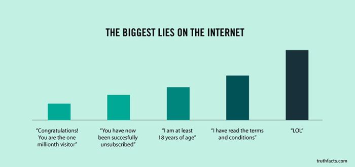 Funny and True Graphs (31 pics)