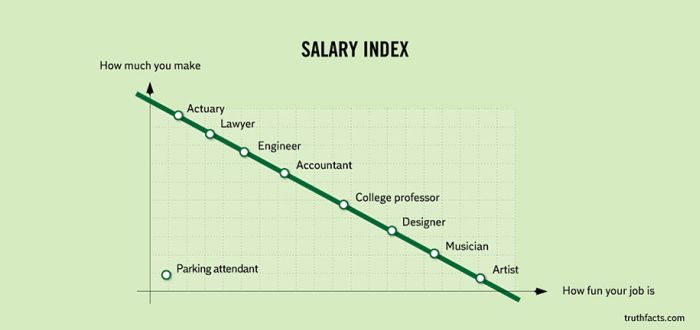 Funny and True Graphs (31 pics)