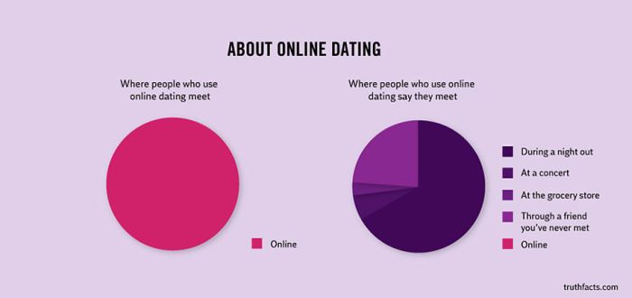 Funny and True Graphs (31 pics)