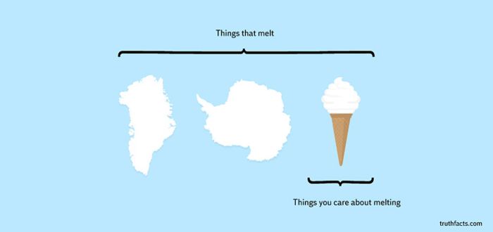 Funny and True Graphs (31 pics)