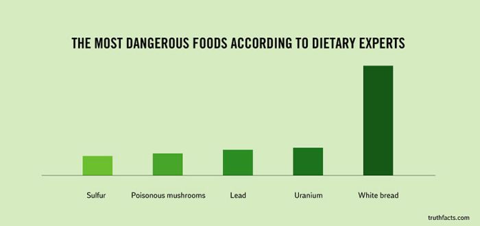 Funny and True Graphs (31 pics)