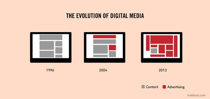 Funny and True Graphs (31 pics)