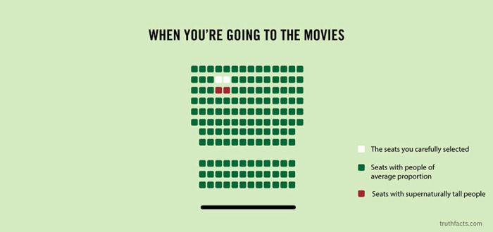 Funny and True Graphs (31 pics)