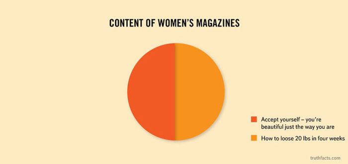 Funny and True Graphs (31 pics)