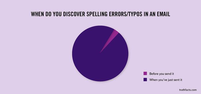 Funny and True Graphs (31 pics)