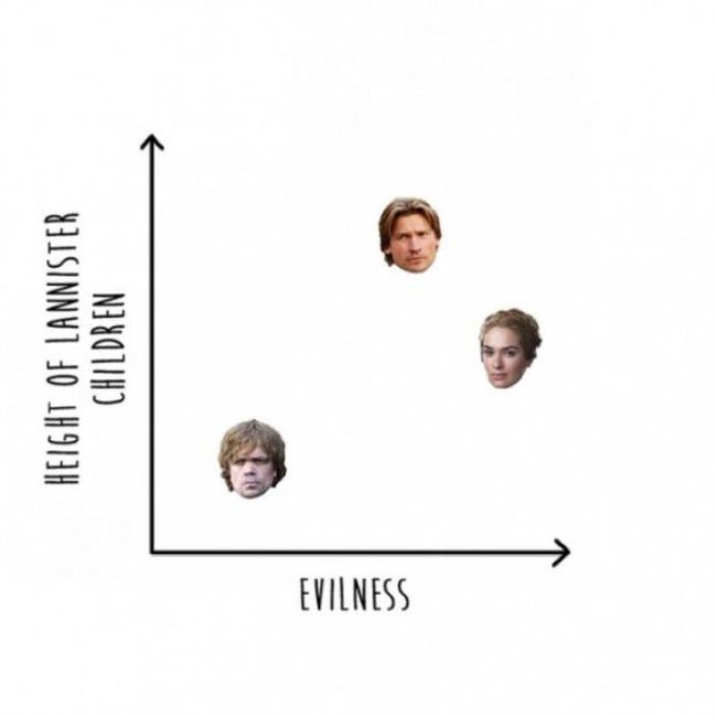 Everything You Need To Know About Game Of Thrones (15 pics)