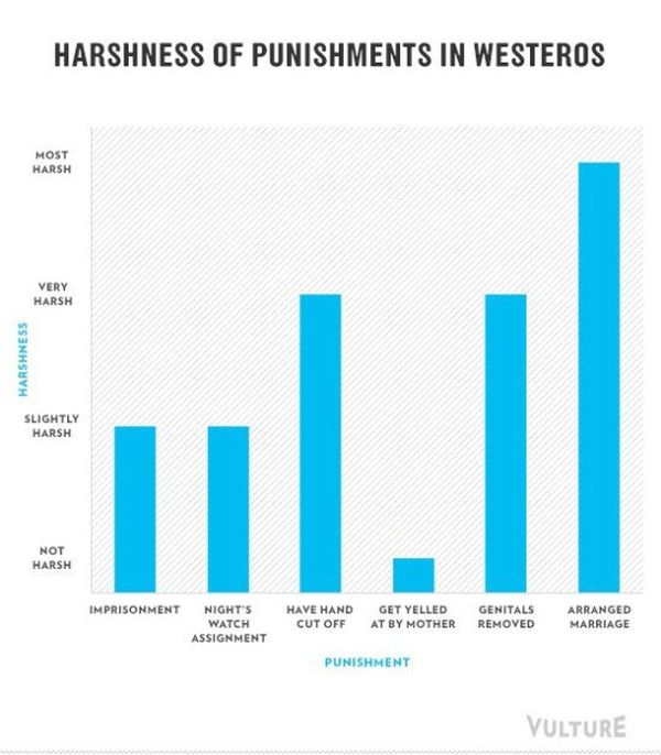 Everything You Need To Know About Game Of Thrones (15 pics)