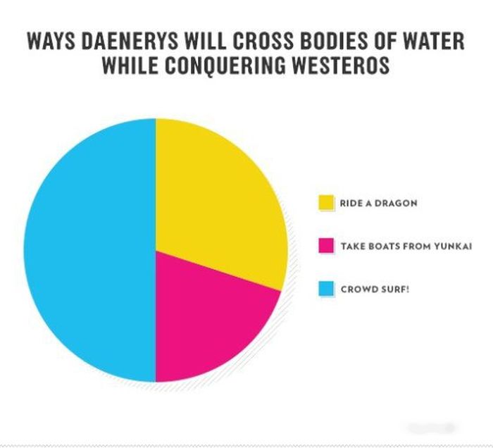 Everything You Need To Know About Game Of Thrones (15 pics)