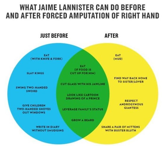 most likely true game of thrones theories