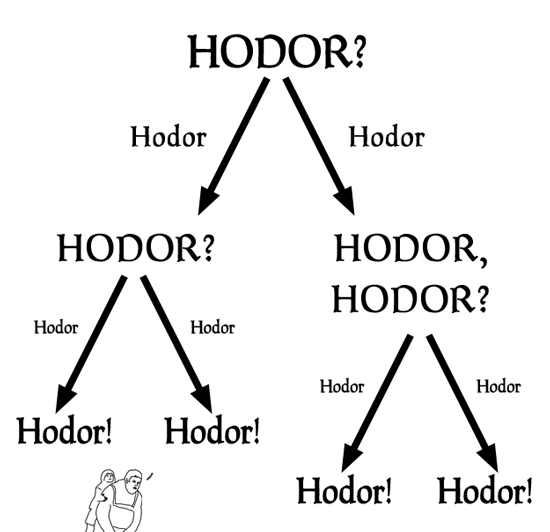 Everything You Need To Know About Game Of Thrones (15 pics)