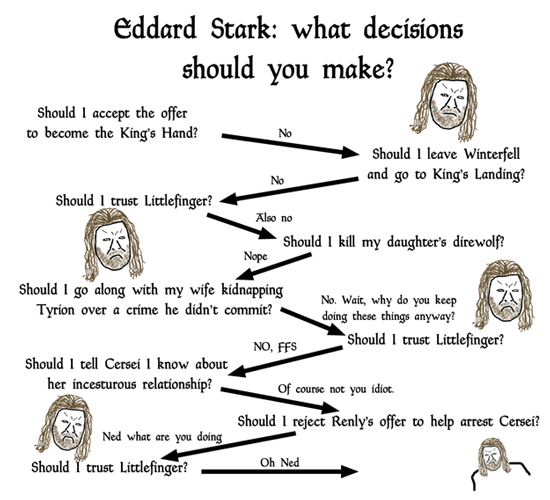 Everything You Need To Know About Game Of Thrones (15 pics)