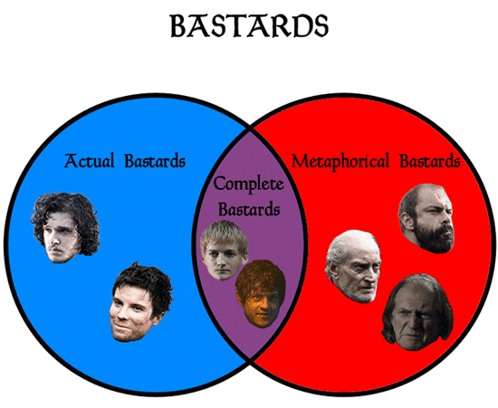Everything You Need To Know About Game Of Thrones (15 pics)