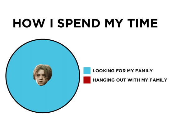Everything You Need To Know About Game Of Thrones (15 pics)