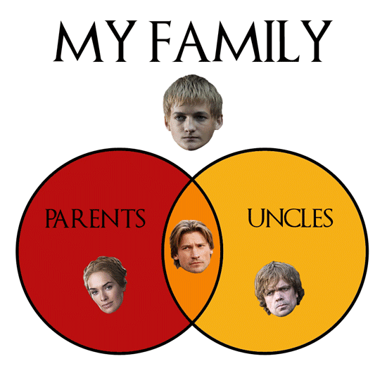 Everything You Need To Know About Game Of Thrones (15 pics)