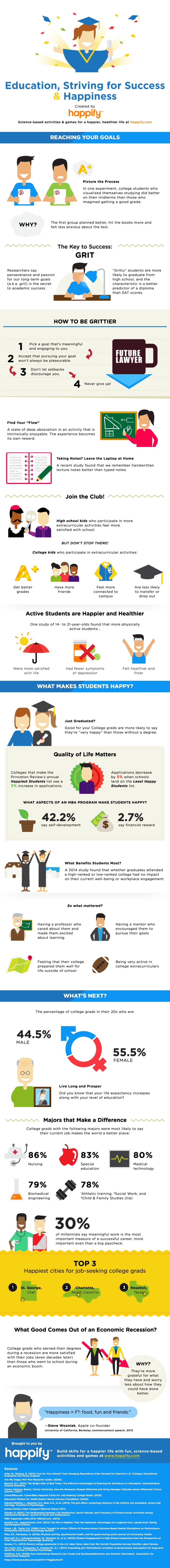 Proof That School Makes You Happier And Healthier (infographic)