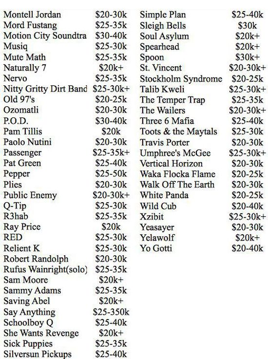 How Much Does Your Favorite Band Make Per Show? (12 pics)