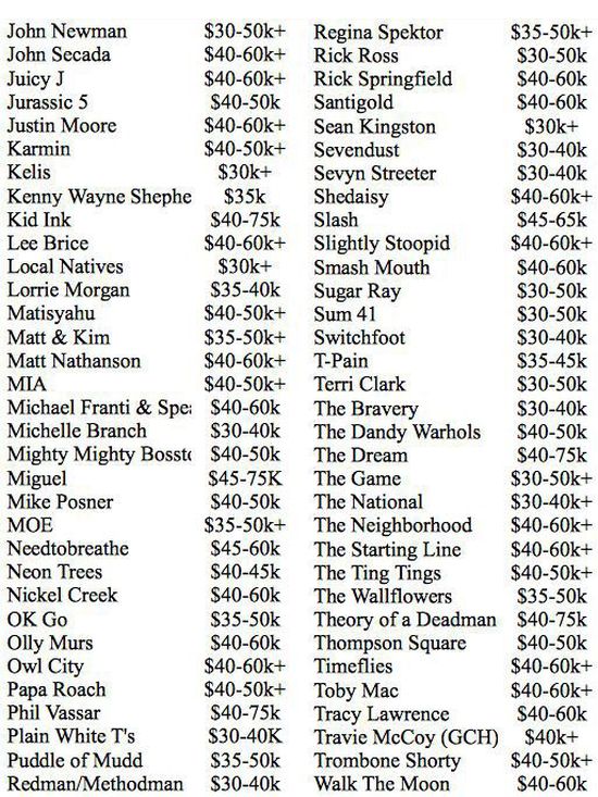 How Much Does Your Favorite Band Make Per Show? (12 pics)