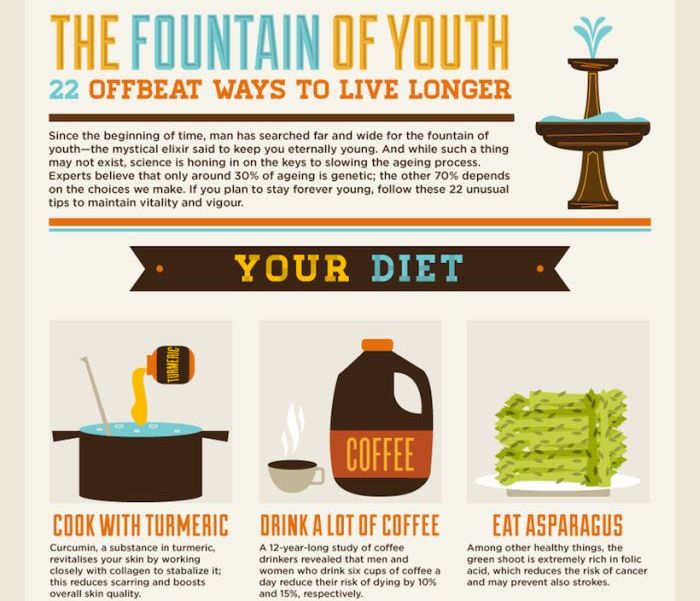 22 Things You Can Do To Live Longer (infographic)
