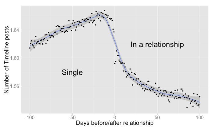 You Will Definitely Learn Something From These Graphs (22 pics)