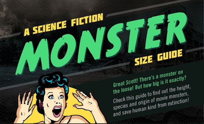 Everything You Need To Know About Movie Monsters (infographic)