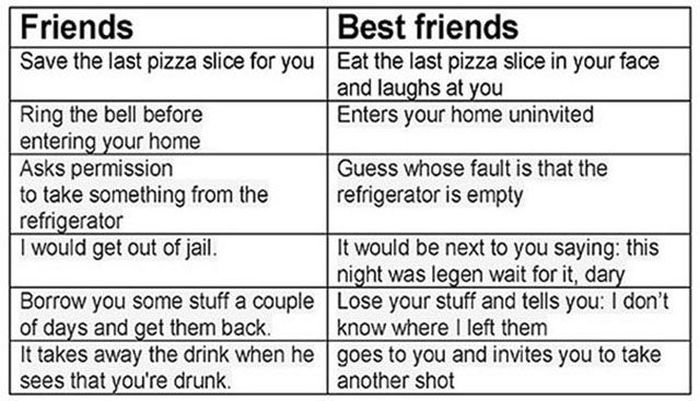 The Difference Between Friends And Best Friends (34 pics)