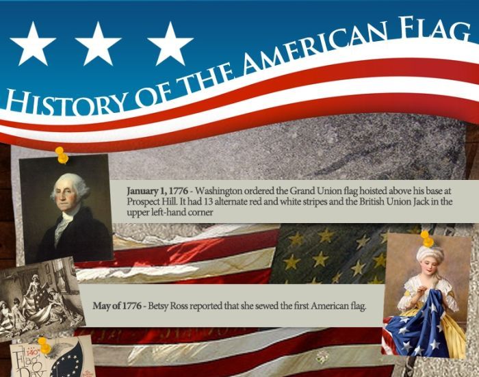 The American Flag History Lesson (infographic)