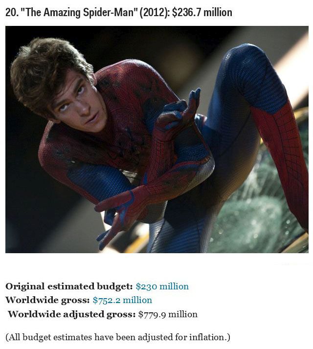 Top 30 Most Expensive Movies Of All Time (30 pics)