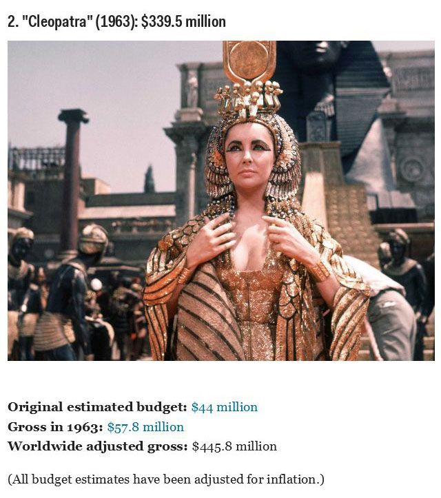 Top 30 Most Expensive Movies Of All Time (30 pics)